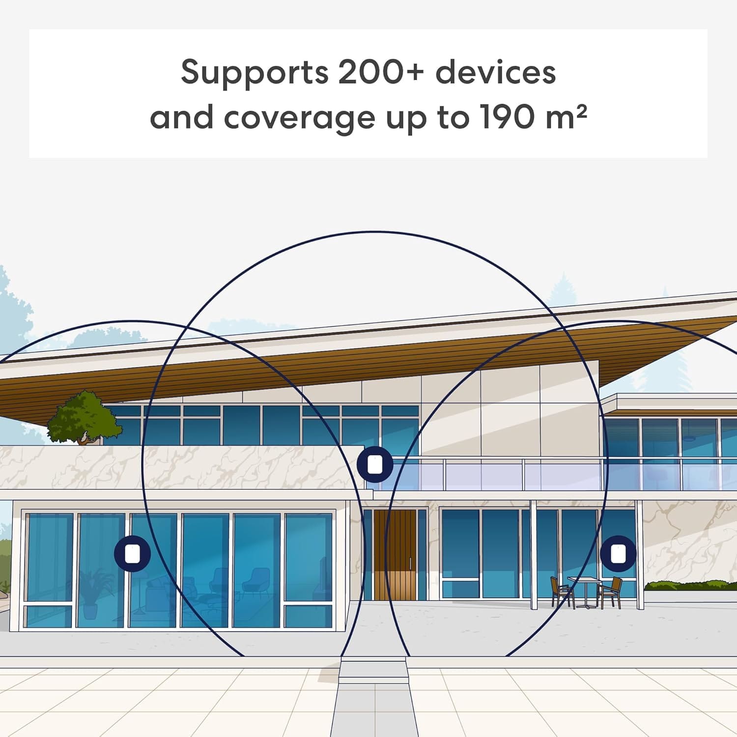 AMAZON Wireless Routers