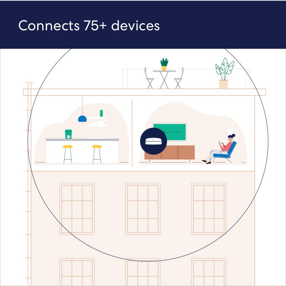 AMAZON Wireless Routers EERO6PRO