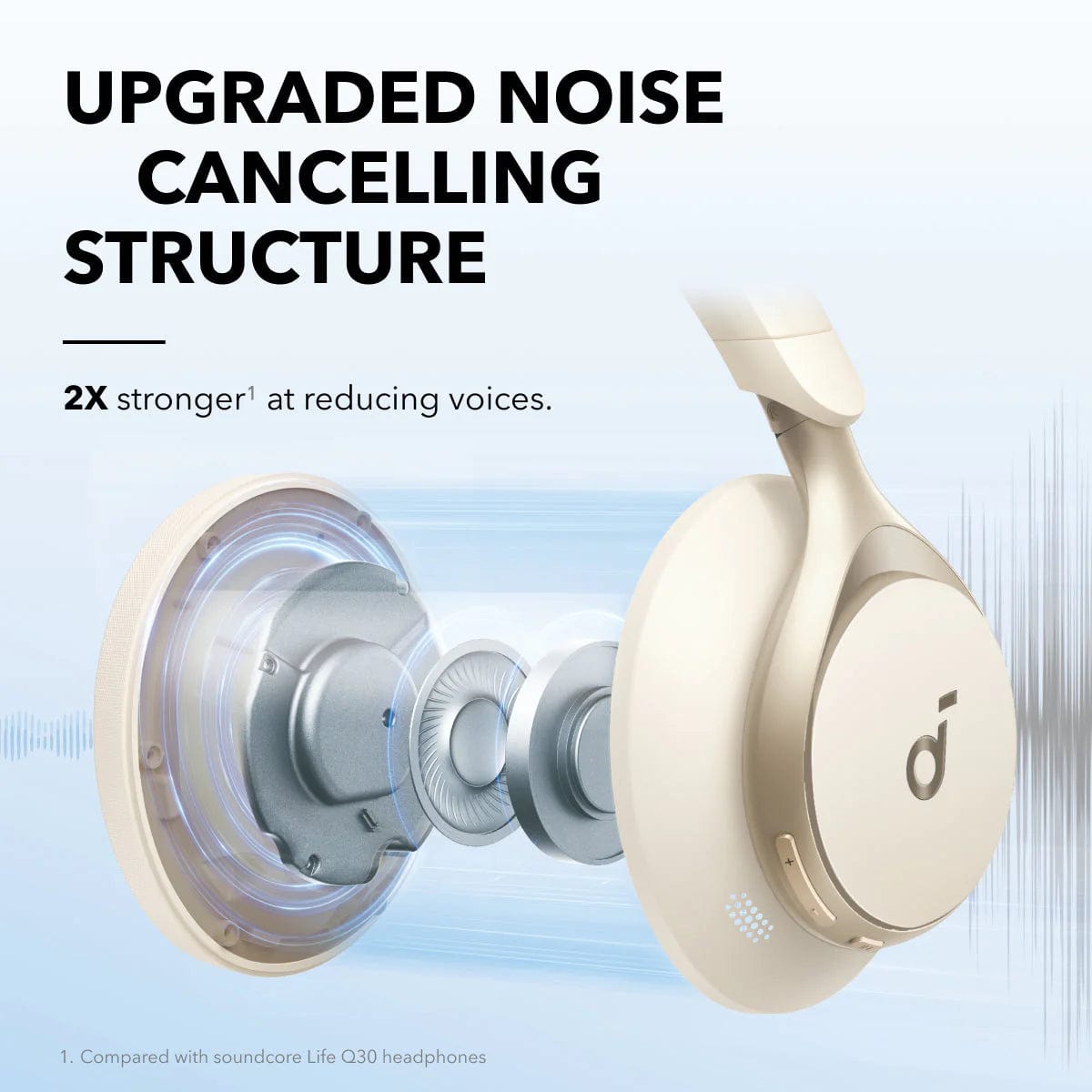 ANKER Headphones A3035G21