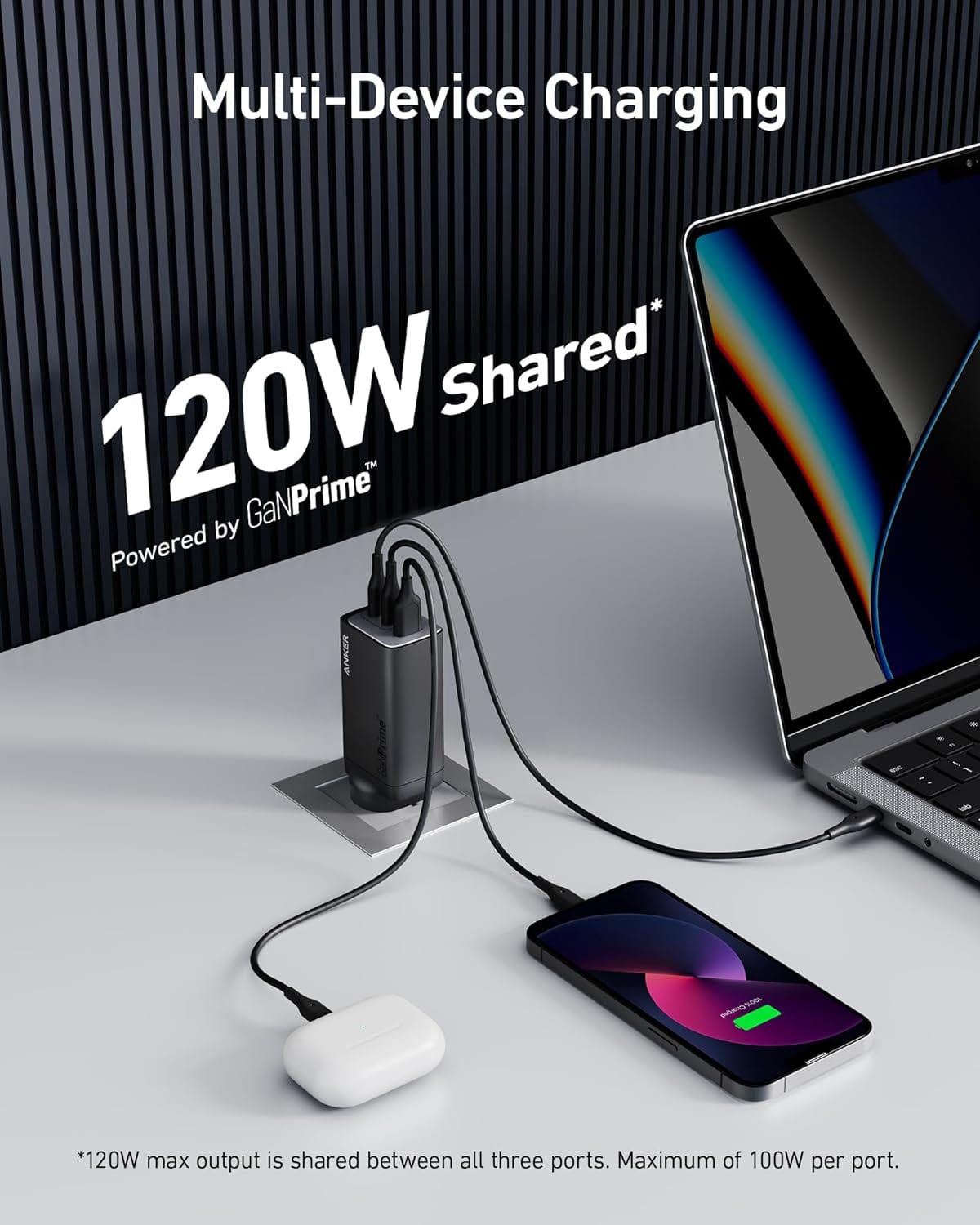ANKER Power Adapters & Chargers A2148