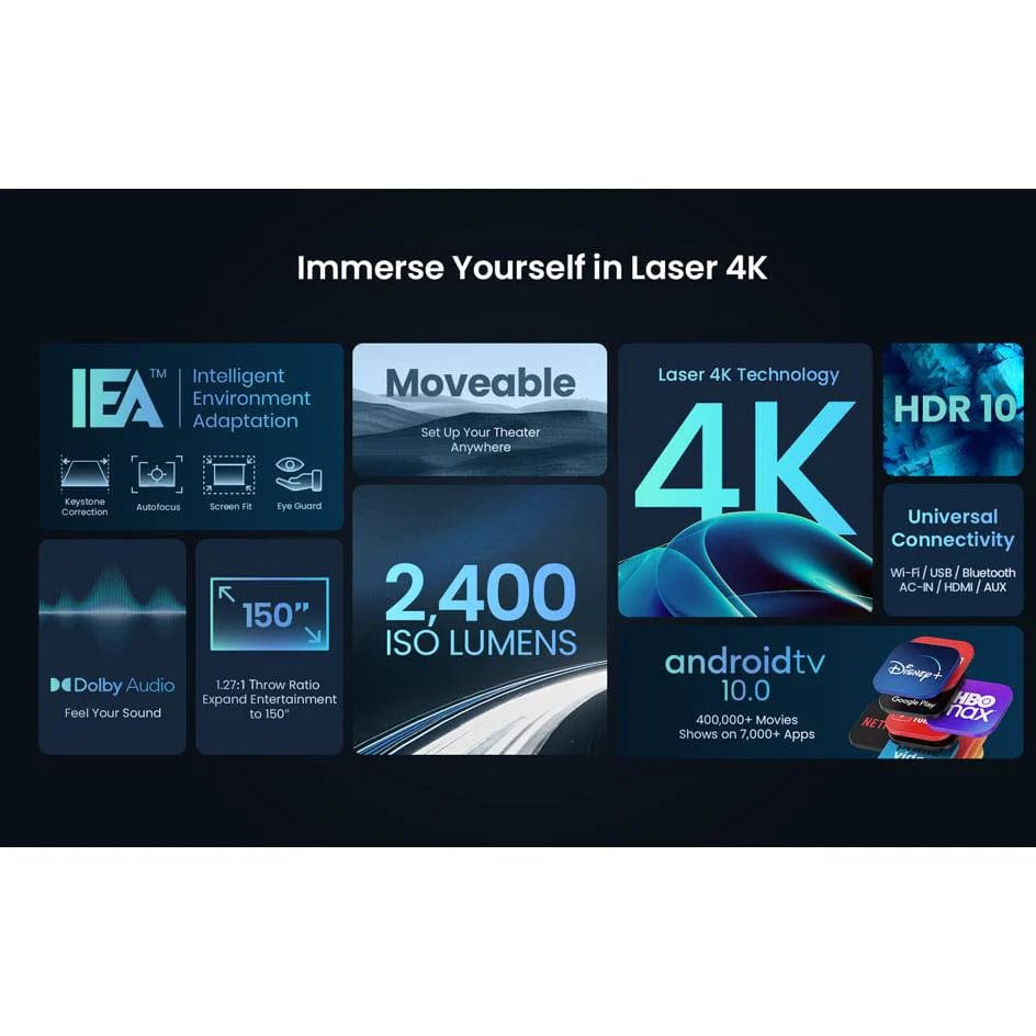 ANKER Projectors D2350TF1