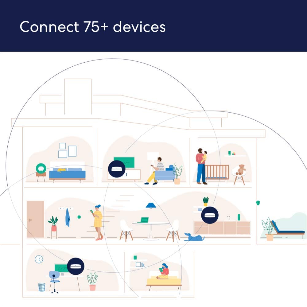 AMAZON Wireless Routers