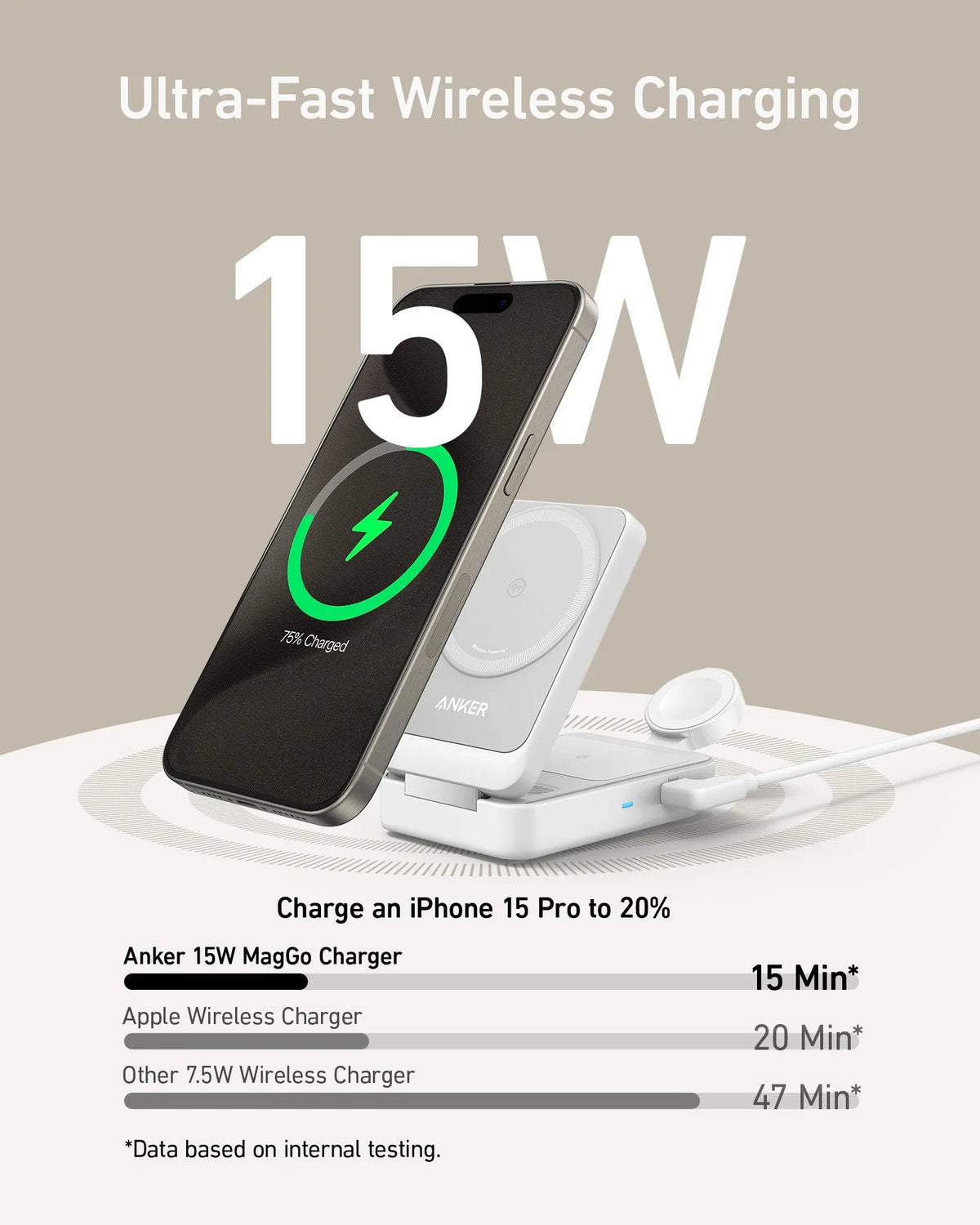 ANKER Wireless Chargers A2557