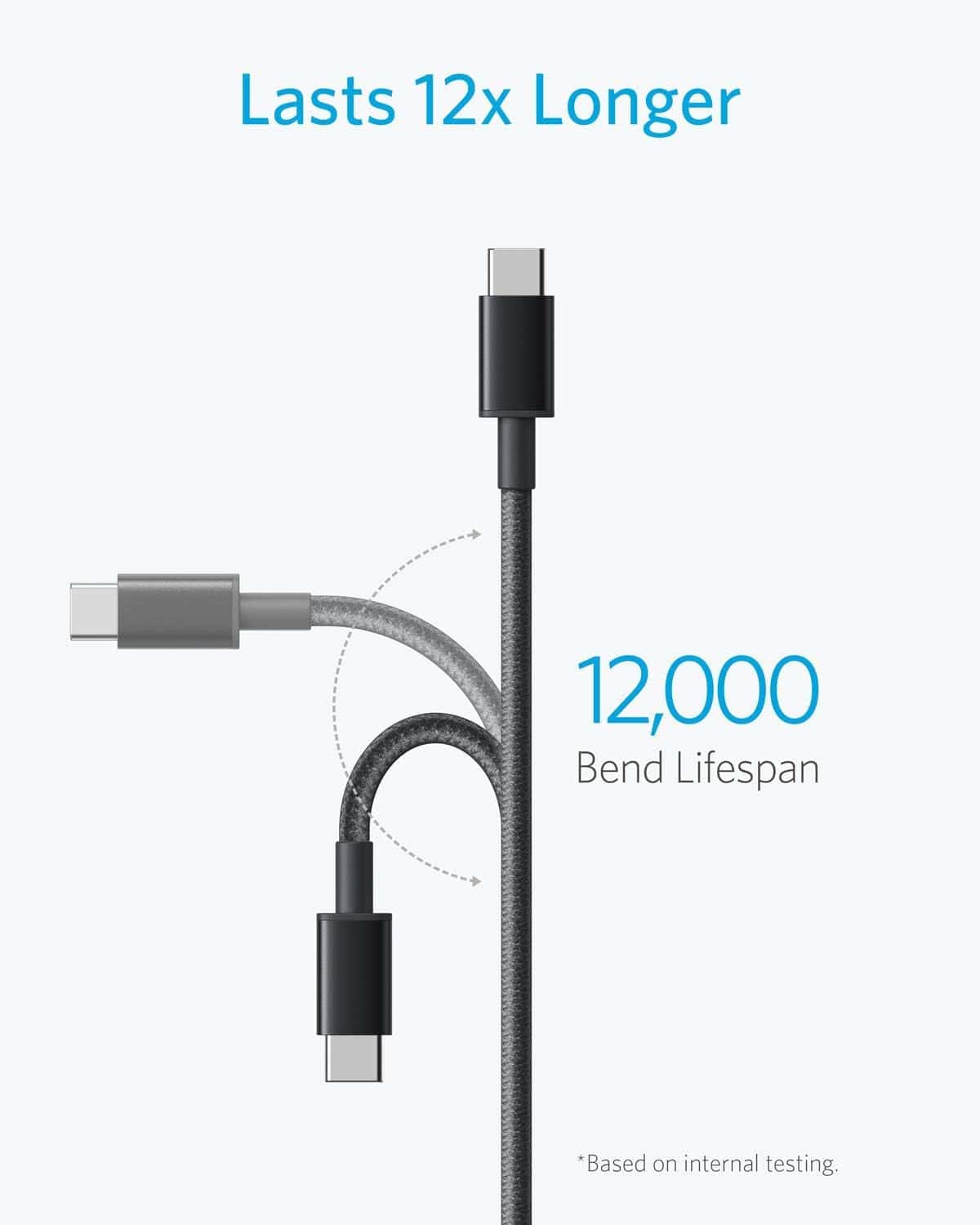 ANKER Mobile Phone Accessories A8172