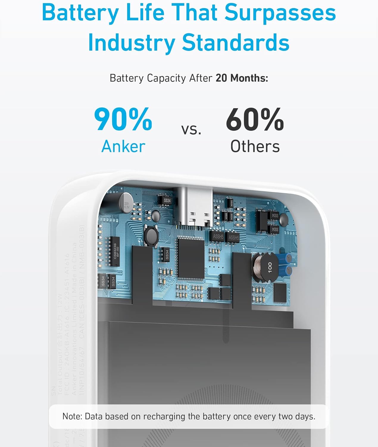 ANKER Mobile Phone Accessories ‎A1616