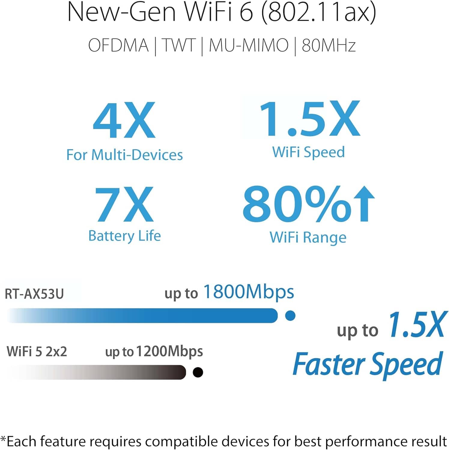 ASUS Wireless Routers 90IG06P0-MO3510