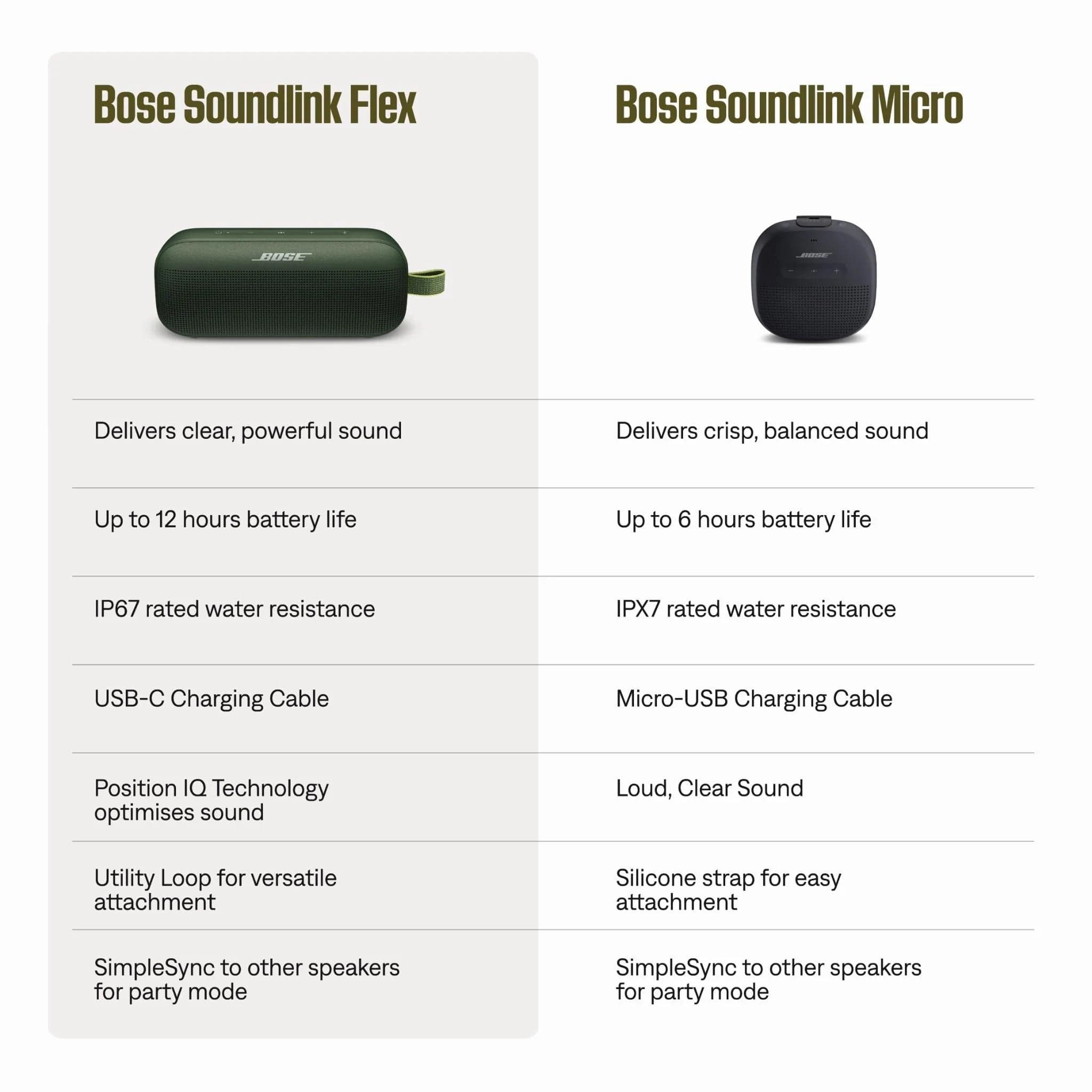 BOSE Speakers