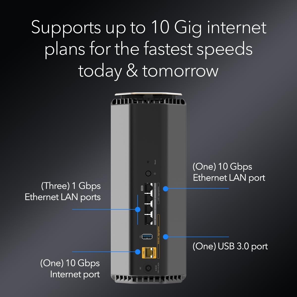 NETGEAR Wireless Routers RS600