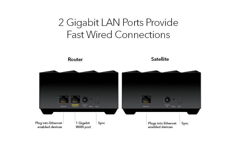 NETGEAR Wireless Routers MK72S-100APS