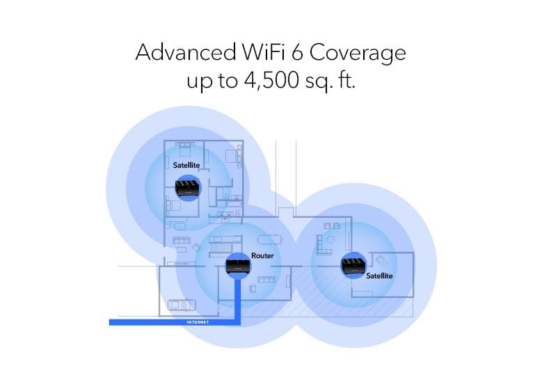 NETGEAR Wireless Routers MK73S-100APS