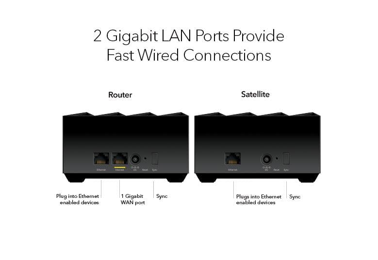 NETGEAR Wireless Routers MK73S-100APS