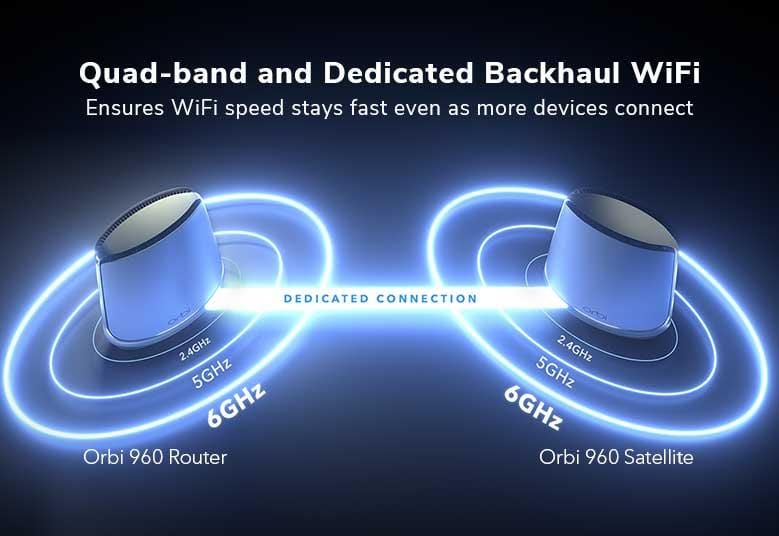 NETGEAR Wireless Routers RBKE962-100APS