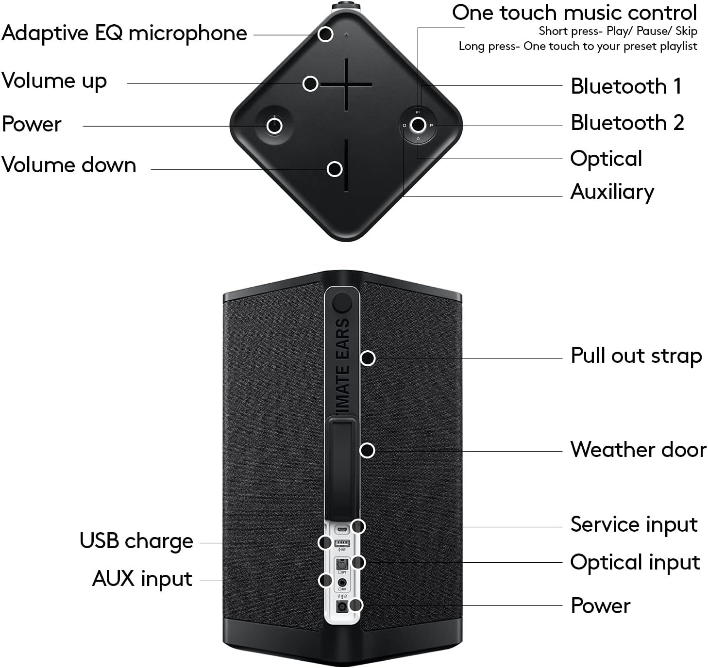 ULTIMATE EARS Speakers 984-001689